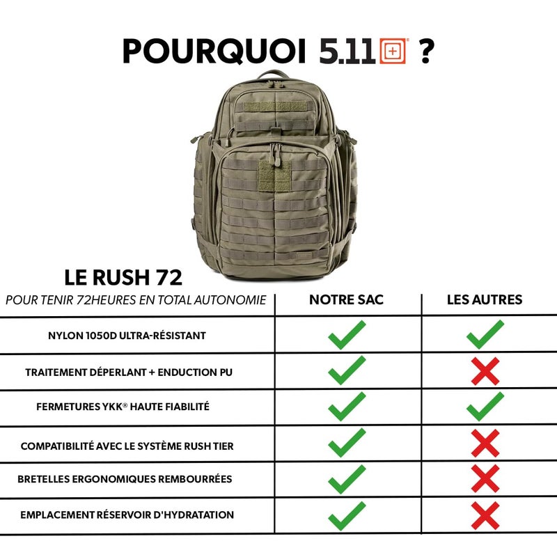 5.11 Tactical Backpack, RUSH 72 2.0 Military Survival Molle Back Pack with Laptop Compartment, Large, 55L, Ranger Green, Style 56565ABR - Image 4