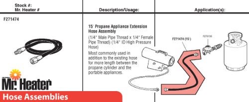 Mr. Heater 15-Feet Propane Appliance Hose Assembly - Image 2