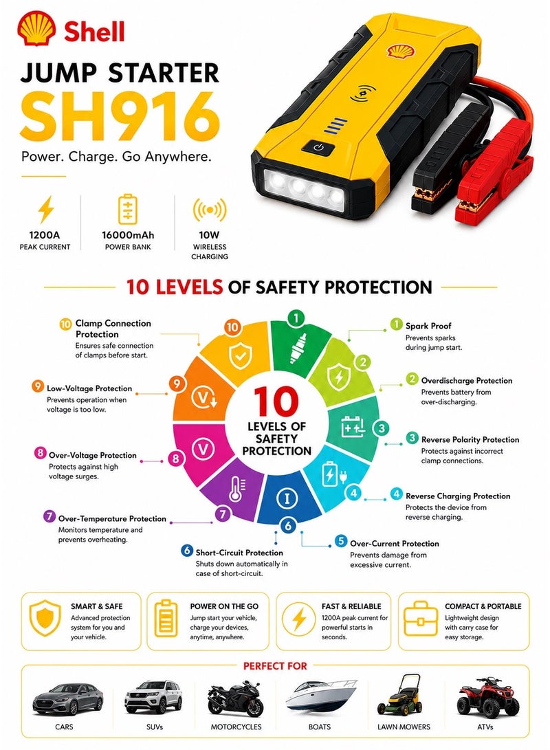 شيل جمب ستارتر للسيارات مشغل سيارات Shell استطاعة 59.2 واط وبطارية شحن 16000mAh | شاحن لاسلكي، مشغل سيارات للشاحنات وسيارات الدفع الرباعي، مشغل محمول مع ضوء LED وحماية أمان ذكية - Image 5