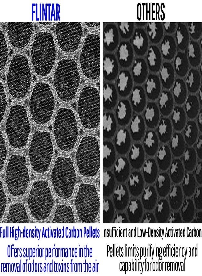 Flintar Replacement Filter, Compatible with hOmeLabs H13 Air Purifier HME020248N, 3-in-1 High-Efficiency Filter Set, 2-Pack - Image 5