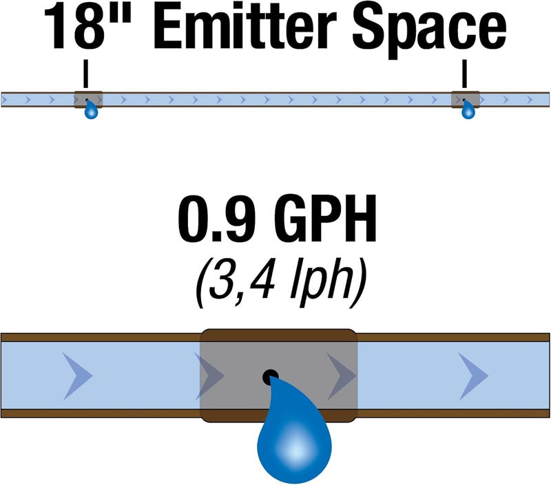 Rainbird SSF70-50S Drip Irrigation Pressure Compensating 1/2" (0.700" OD) Sub-Surface Emitter Tubing with Copper Shield Technology, 18" Emitter Spacing, 50' Roll - Image 2