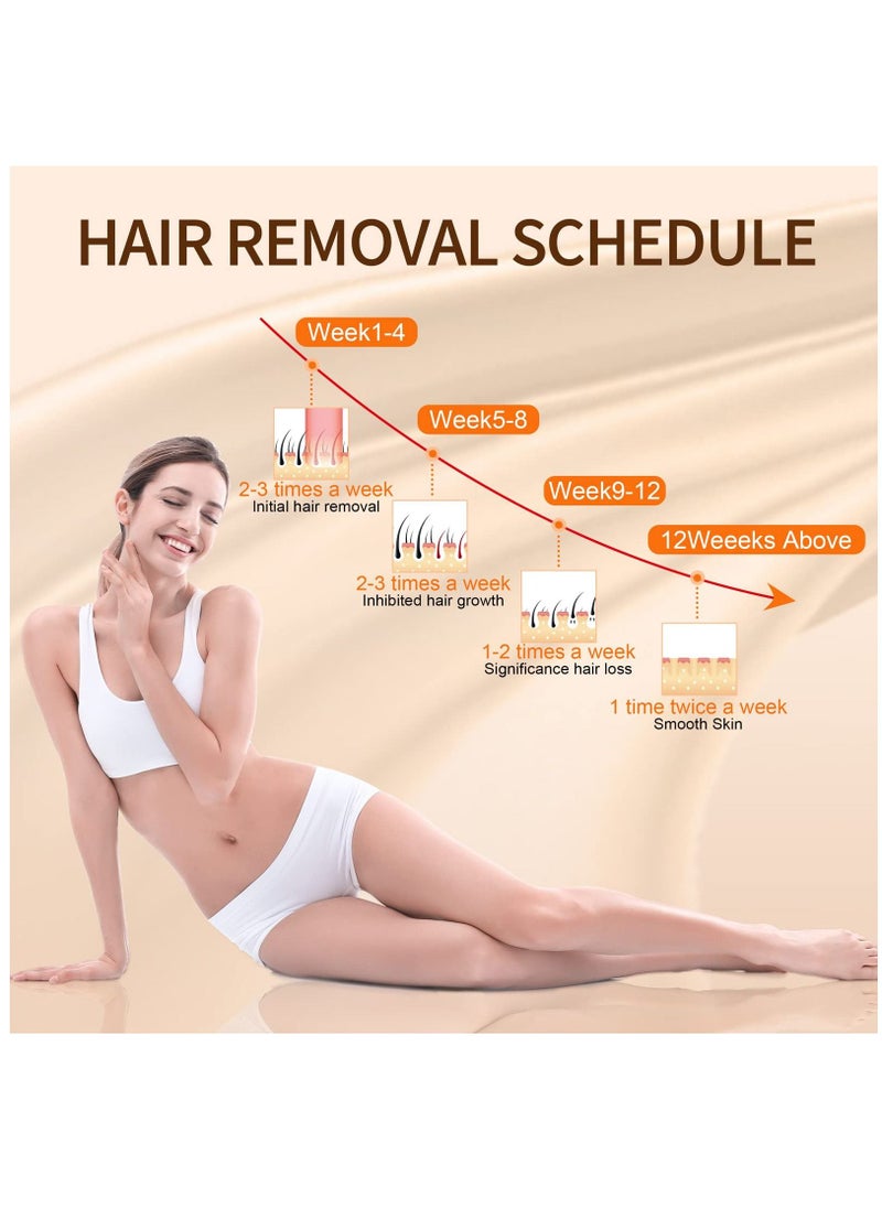 SYOSI - IPL Hair Removal for Women and Men, Laser Permanent 3-In-1 Face Leg Arm Back Whole Body Hair Remover, 999,900 Flashes FDA Cleared Home Use Device - Image 1