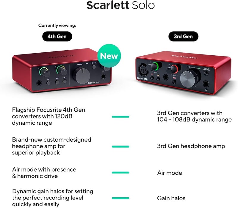 Focusrite Scarlett Solo 4th Gen USB Audio Interface, for the Guitarist, Vocalist, or Producer — High-Fidelity, Studio Quality Recording, and All the Software You Need to Record - Image 4