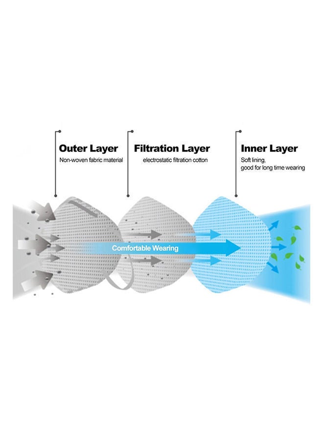 NIBEMINENT KN95 Disposable Anti-Dust PM2.5 Face Mask - Image 3
