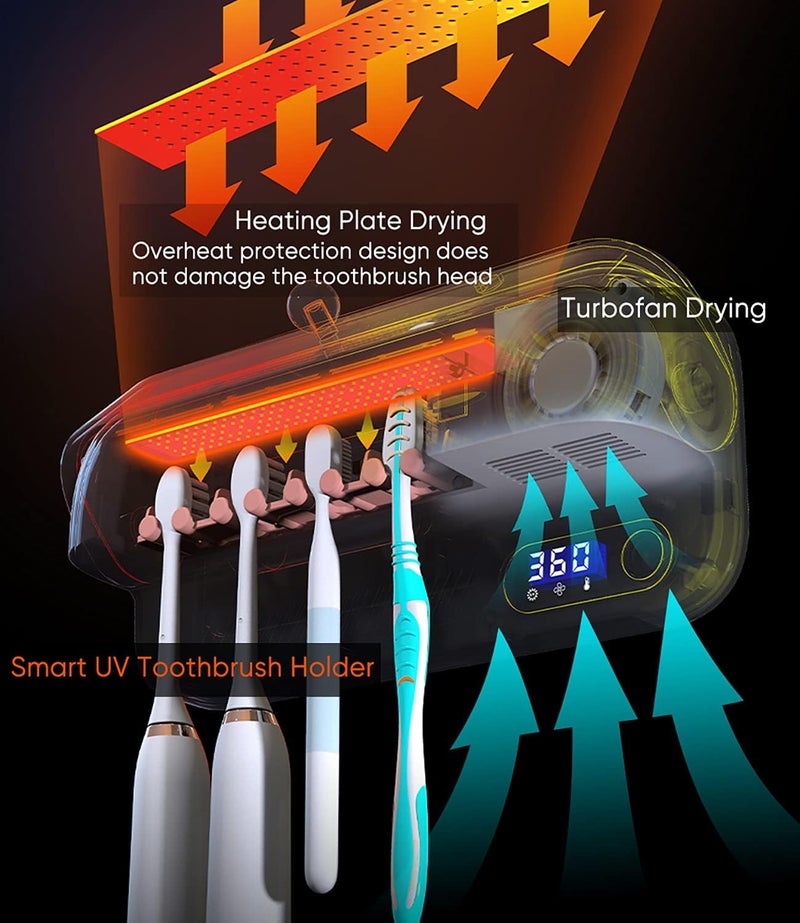 StarWin Toothbrush Sanitizer with Heating and Fan Drying, Wall Mounted Bathroom Toothbrush Holder, Fits Most Toothbrushes - Image 3