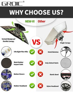 GROIC Fishing Umbrella Hat Folding Adjustable Sun Rain Cap, Diameter Large Umbrella Hat for Adults Hands Free UV Protection Head Umbrella Double Layer for Fishing, Gardening, Beach and Golf  - Image 3
