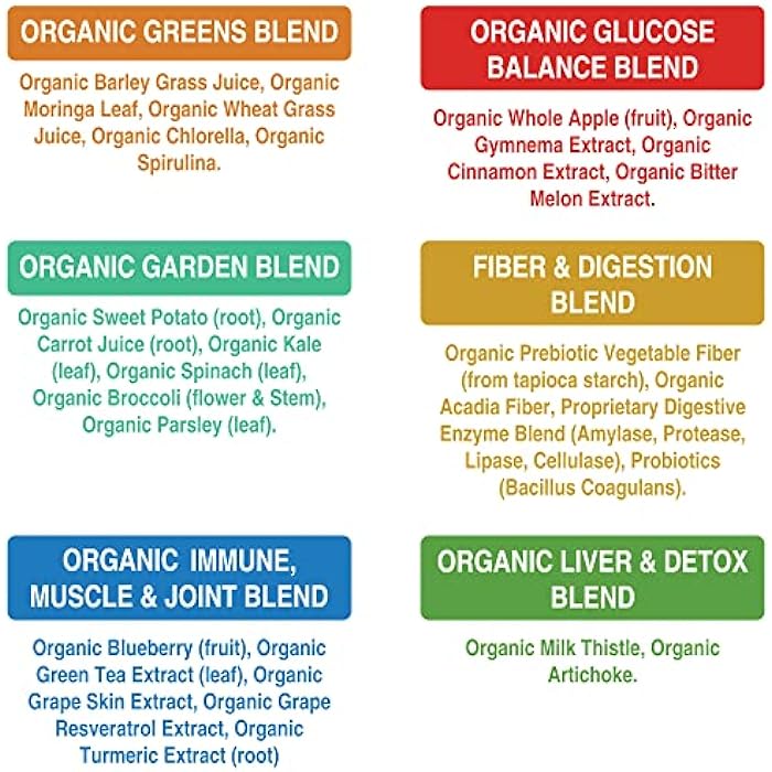 Peak Performance Organic Super Greens 150 Capsules - Green Juice Superfood Supplement with 25 All Natural Organic Ingredients. Max Energy and Detox Super Food Pills with Spirulina, Spinach, Kale, Turmeric, Probiotics - Image 3