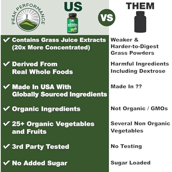 Peak Performance Organic Super Greens 150 Capsules - Green Juice Superfood Supplement with 25 All Natural Organic Ingredients. Max Energy and Detox Super Food Pills with Spirulina, Spinach, Kale, Turmeric, Probiotics - Image 2