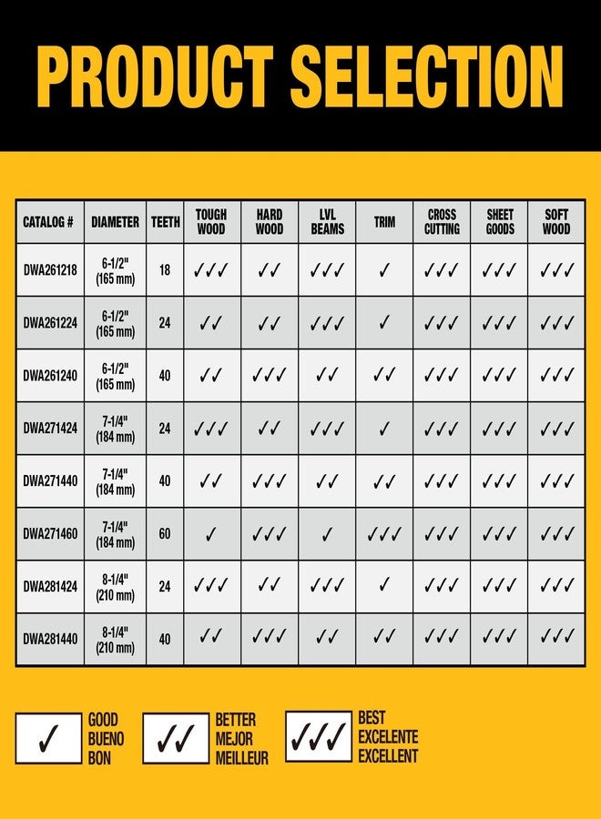 ديوالت شفرة المنشار الدائرية DEWALT مقاس 8-1/4 بوصة 24T (DWA281424) - Image 4