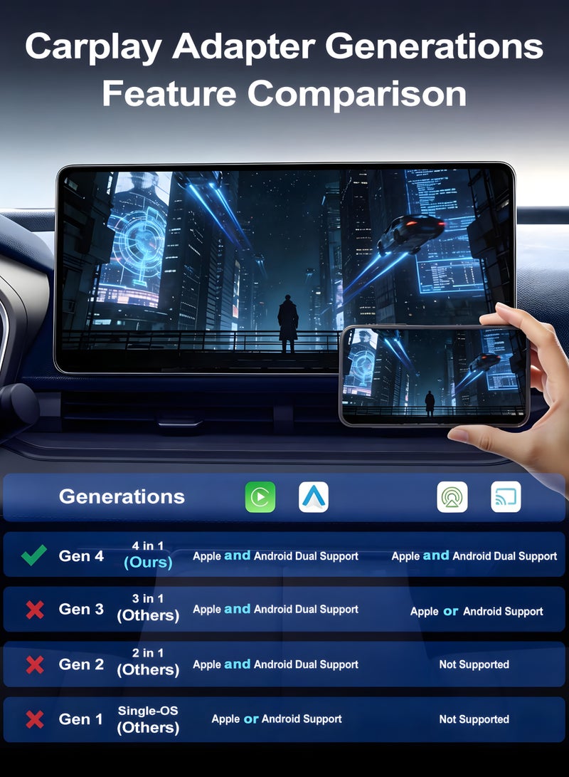 Chillspace 4-in-1 Wireless CarPlay & Android Auto Adapter with Video Streaming, New Upgraded Dongle for YouTube, Netflix, TikTok via AirPlay & MirrorLink, Bluetooth 5.3, Plug & Play, Mini Adapter with USB/USB-C Port - Fits 98% of Vehicles - Image 3