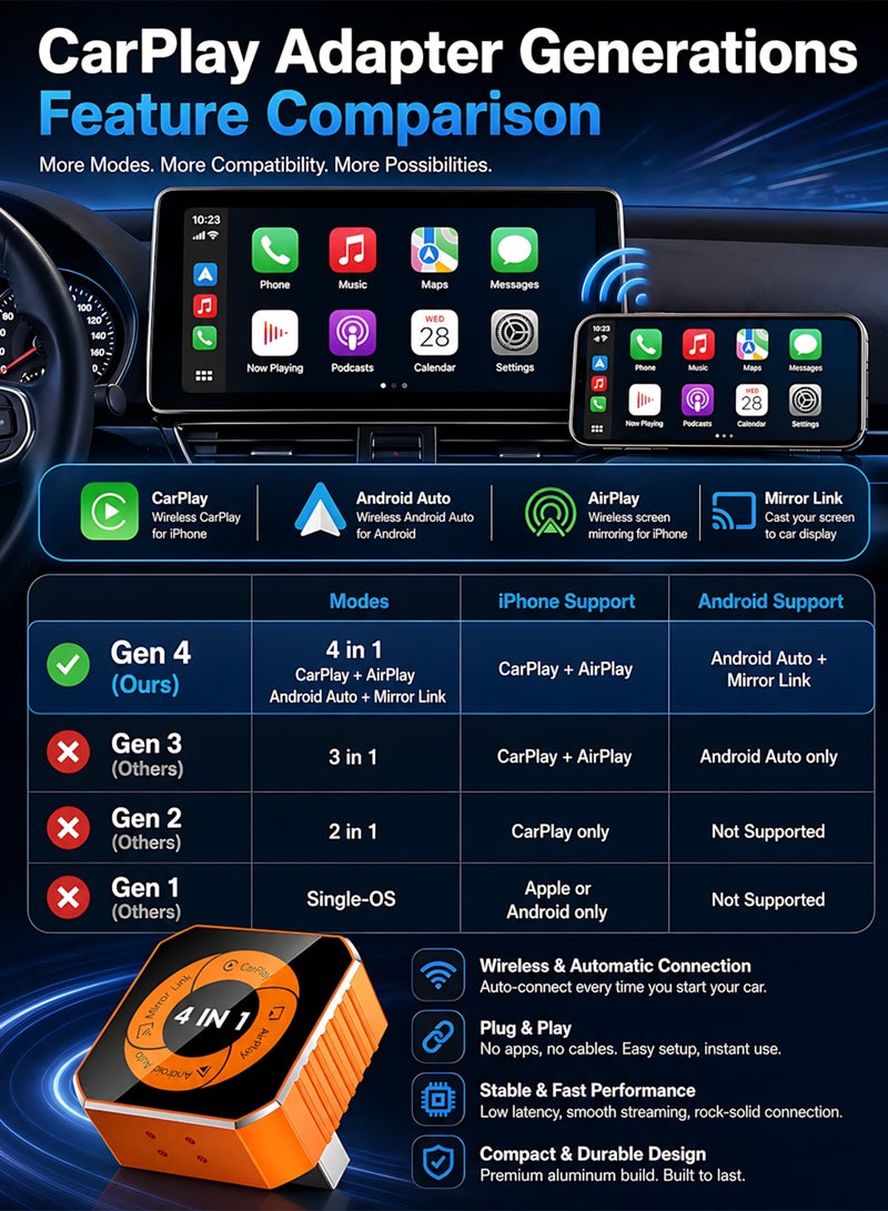 مساحة باردة محول لاسلكي 4 في 1 يدعم CarPlay وAndroid Auto مع بث الفيديو، وجهاز دونجل مطور جديد لتطبيقات YouTube وNetflix وTikTok عبر AirPlay وMirrorLink، وتقنية Bluetooth 5.3، سهل الاستخدام، محول صغير بمنفذ USB/USB-C - متوافق مع 98% من المركبات - Image 3