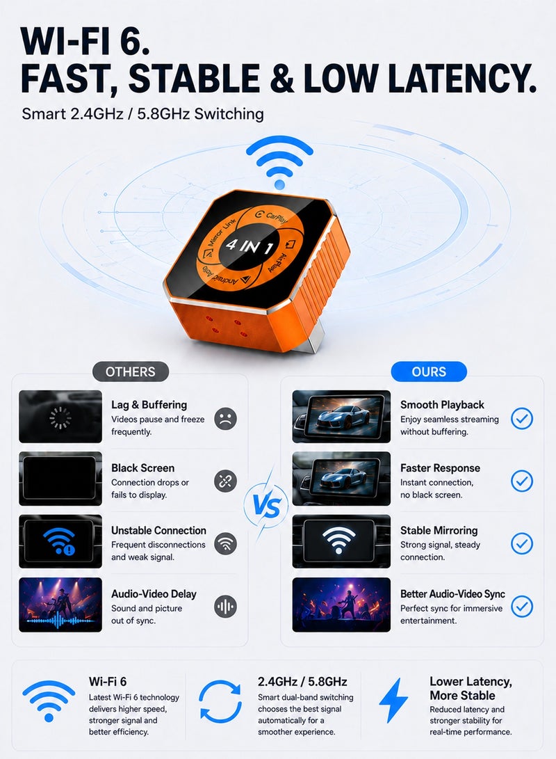 Chillspace 4-in-1 Wireless CarPlay & Android Auto Adapter with Video Streaming, Plug & Play Fast Auto-Reconnect, Bluetooth 5.4 & WiFi 6, Upgraded Dongle for YouTube, Netflix, TikTok via AirPlay & MirrorLink, Mini Adapter with USB/USB-C Port - Fits 98% of Vehicles - Image 5