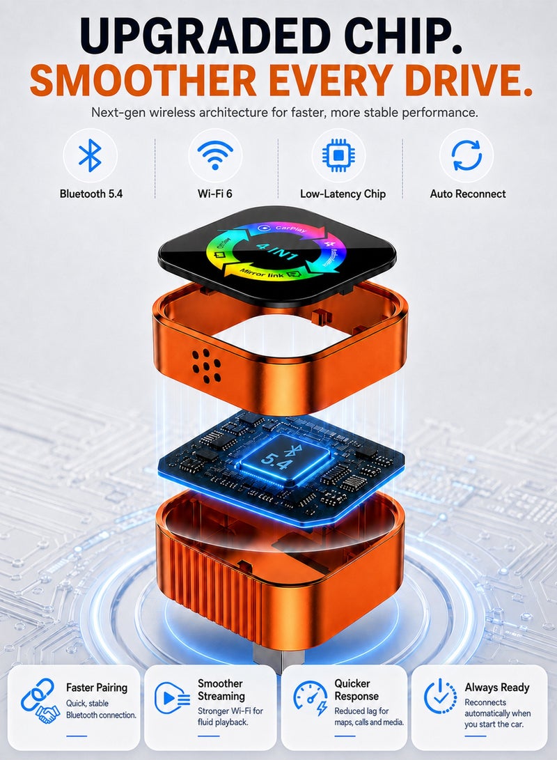 Chillspace 4-in-1 Wireless CarPlay & Android Auto Adapter with Video Streaming, Plug & Play Fast Auto-Reconnect, Bluetooth 5.4 & WiFi 6, Upgraded Dongle for YouTube, Netflix, TikTok via AirPlay & MirrorLink, Mini Adapter with USB/USB-C Port - Fits 98% of Vehicles - Image 4