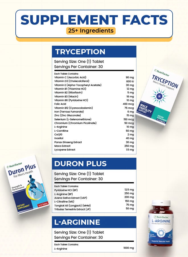Nutrifactor Men's Health Bundle (3x The Man) - Image 3