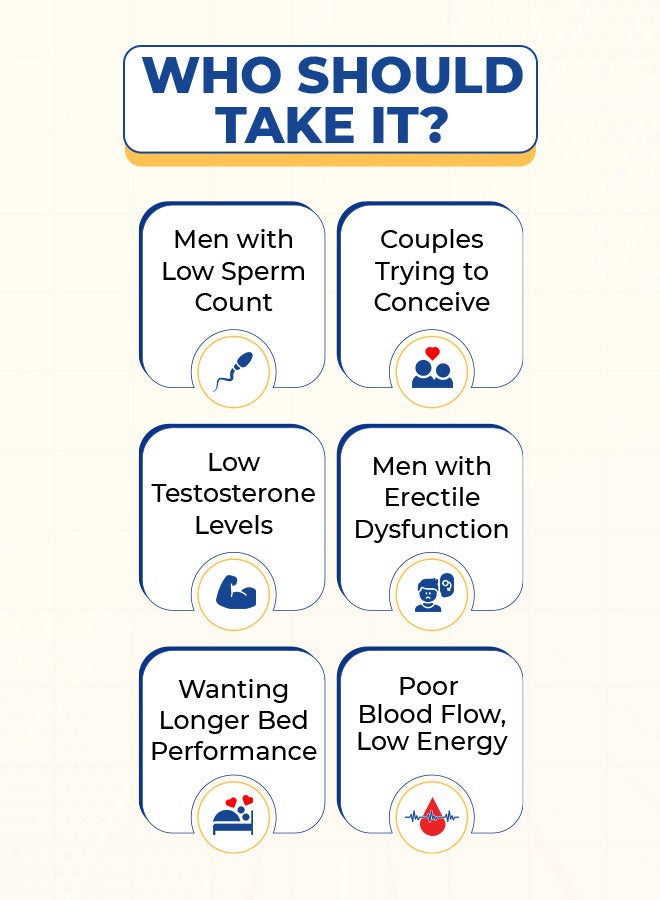 Nutrifactor Men's Health Bundle (3x The Man) - Image 4
