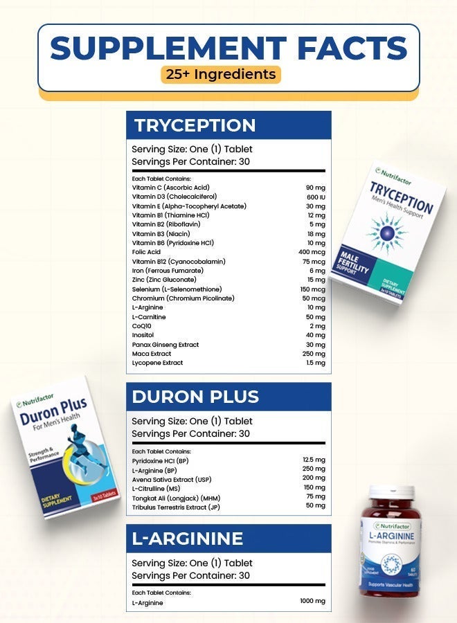 نيوتريفاكتور حزمة صحة الرجال (‏3×‏ الرجل) - Image 3