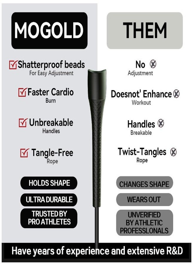MOGOLD Unbreakable Jump Rope – Pro-Grade PP Handles with Diamond Texture, 40X Strength PVC Cord, Adjustable 3m Length for HIIT, Home Gym, or Boxing Training (Portable & Tangle-Free) (Black handle with white cord) - Image 4