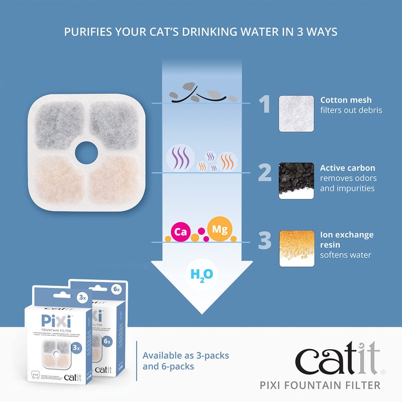 Catit PIXI Cat Drinking Fountain Original Filter, Official Replacement Triple Action Water Filter, 6-Pack, White - Image 3