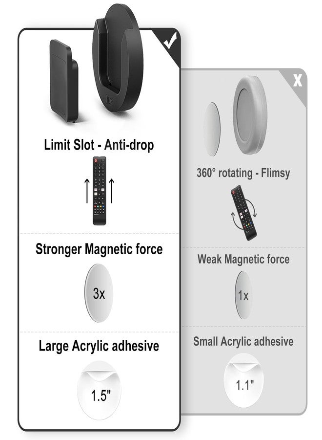 YYILIS 4 Pack Magnetic Remote Control Holder, Wall Mount, Black - Image 2