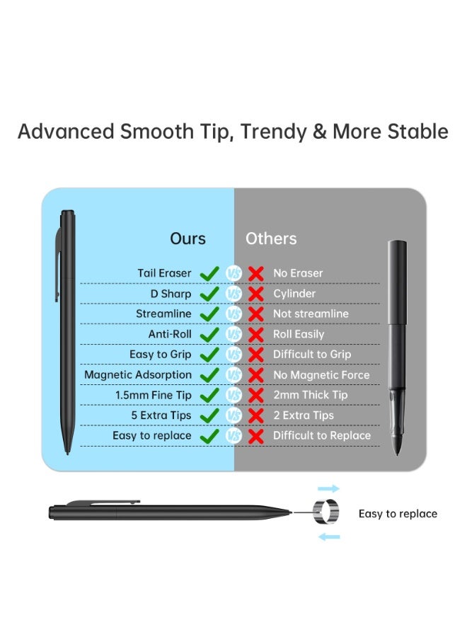 قلم Galaxy Tab لأجهزة Galaxy S23/S24/S25 Ultra وقلم أجهزة Galaxy Tab S6/S7/S8/S9/S10 اللوحية مع ممحاة، حساسية ضغط 4096 مستوى، رفض راحة اليد (Palm Rejection)، دعم الإمالة (Tilt Support) مع 5 رؤوس بديلة للقلم - Image 2