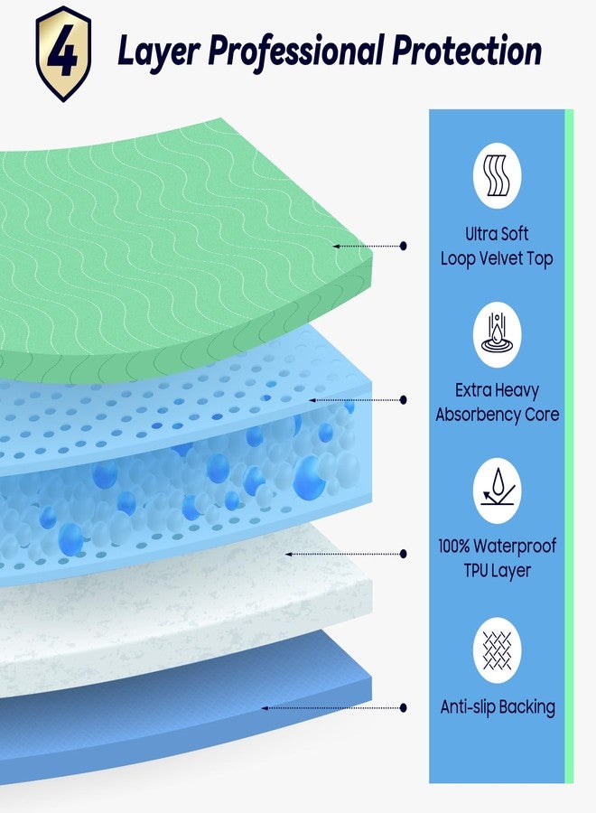 FYGRIP 6 Pack 36” x 36” Extra Heavy Absorbency Washable Underpads, Waterproof Quick Drying Nursing Pads Incontinence Bed Pads, Reusable Washable Pee Pads for Dogs, Diaper Changing & Adults - Image 2