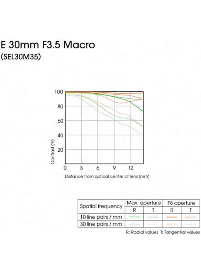 Sony 30mm f/3.5 E-mount Macro Fixed Lens SEL30M35 Silver - Image 2