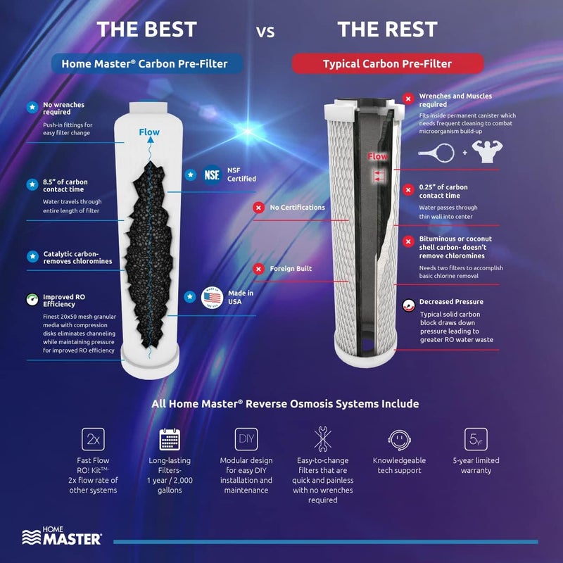 Home Master HydroGardener TMA-HG Advanced Remineralizing Reverse Osmosis Water Filtration System for Garden and Hydroponics - Image 2