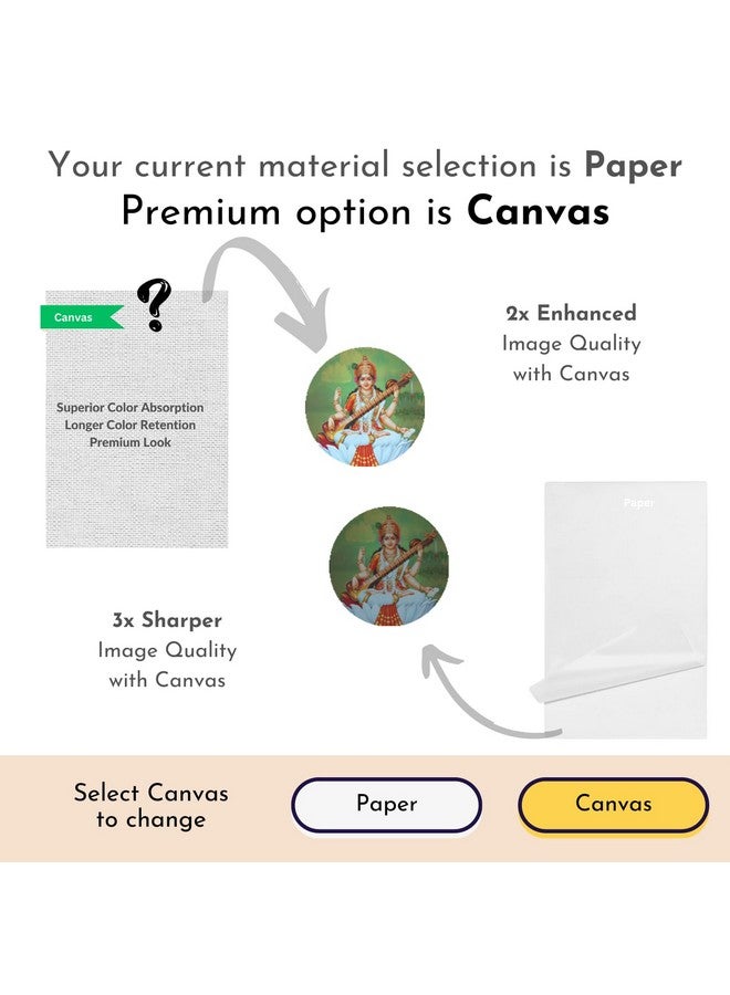 Mad Masters Mata Saraswati Devi Goddess of Knowledge Painting Photo Frame for Living Room, Bedroom, Home Decor and Wall Decoration (MM 3464, 8x12 Inch, Paper, With Plexi Glass) - Image 3