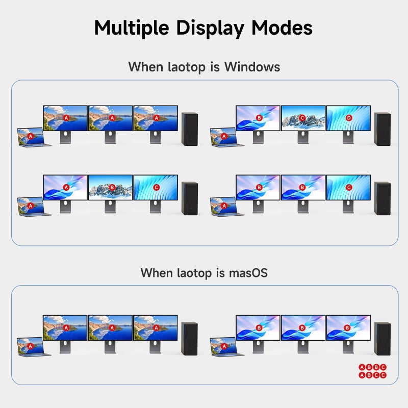 AOOCOO مفتاح KVM USB C DP لعدد 2 كمبيوتر و3 شاشات، 4K/1080P@60Hz مفتاح KVM لمشاركة 3 شاشات مع 1 كمبيوتر و1 لابتوب مع 4 أجهزة USB3.0، PD للابتوب، كابلات USB ومحول طاقة (4K USB C DP 2 في 3 خارج)  - Image 5