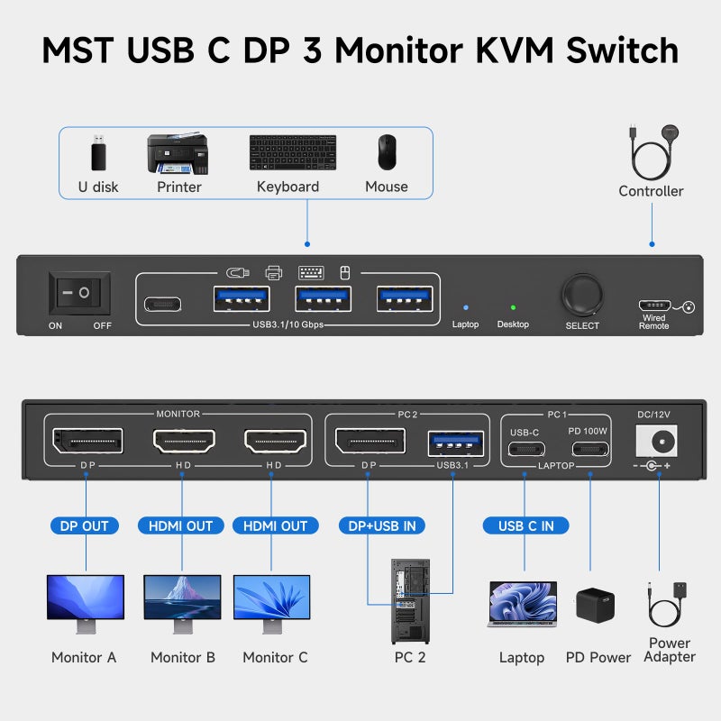 AOOCOO مفتاح KVM USB C DP لعدد 2 كمبيوتر و3 شاشات، 4K/1080P@60Hz مفتاح KVM لمشاركة 3 شاشات مع 1 كمبيوتر و1 لابتوب مع 4 أجهزة USB3.0، PD للابتوب، كابلات USB ومحول طاقة (4K USB C DP 2 في 3 خارج)  - Image 2