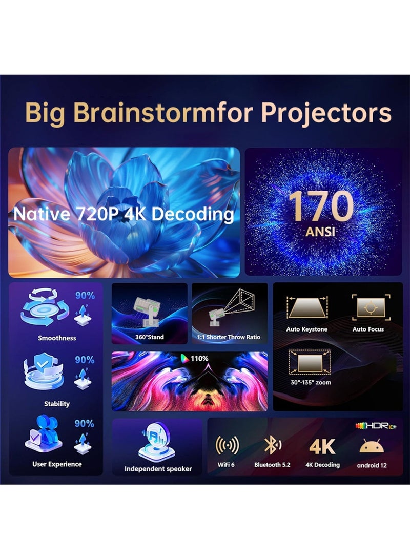 Mi VAZA Portable Projector - Native 720P - Support 4K - Android 12.0 - Dual-band WiFi 6 - Bluetooth 5.2 - Auto Keystone Correction - Movie Projector Compatible with Android/iOS/PC/Smartphone/TV Stick/Xbox/Switch/HDMI/USB - Image 2