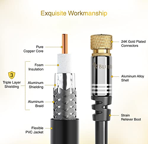 BlueRigger RG6 Digital Coaxial Audio Video Cable (10FT, Male F Type Connector, Triple Shielded) – Coax Cable for HDTV, CATV, DVB-T2/C/S, Modem, Radio, Satellite Receivers - Image 4