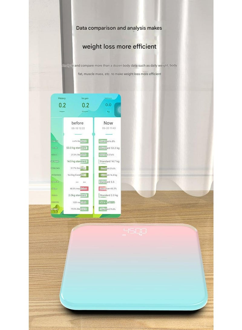 Panda Scales，Smart Bluetooth Body Fat Scales, 79 Data Health Analyses, High Precision Weight Scales with Apps, for Homes, Gyms & Families - Image 4