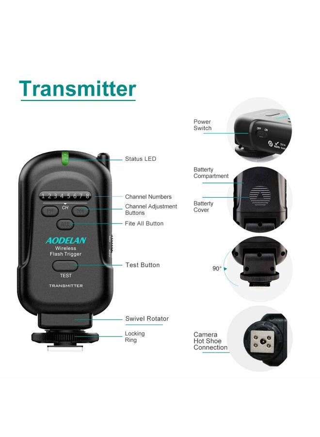 AODELAN Flash Trigger Transmitter and Receiver with Universal Hot Shoe for Canon, Nikon, Olympus, Panasonic, Pentax, Fuji, Samsung, Sony - Image 5