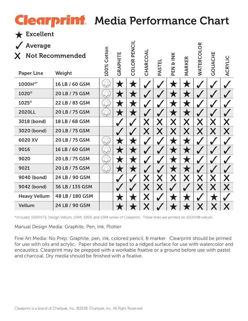 Clearprint 18" x 24" 1000H Design Vellum Pad, 16 lb., 100% Cotton, 50 Sheets, 1 Each - Image 2