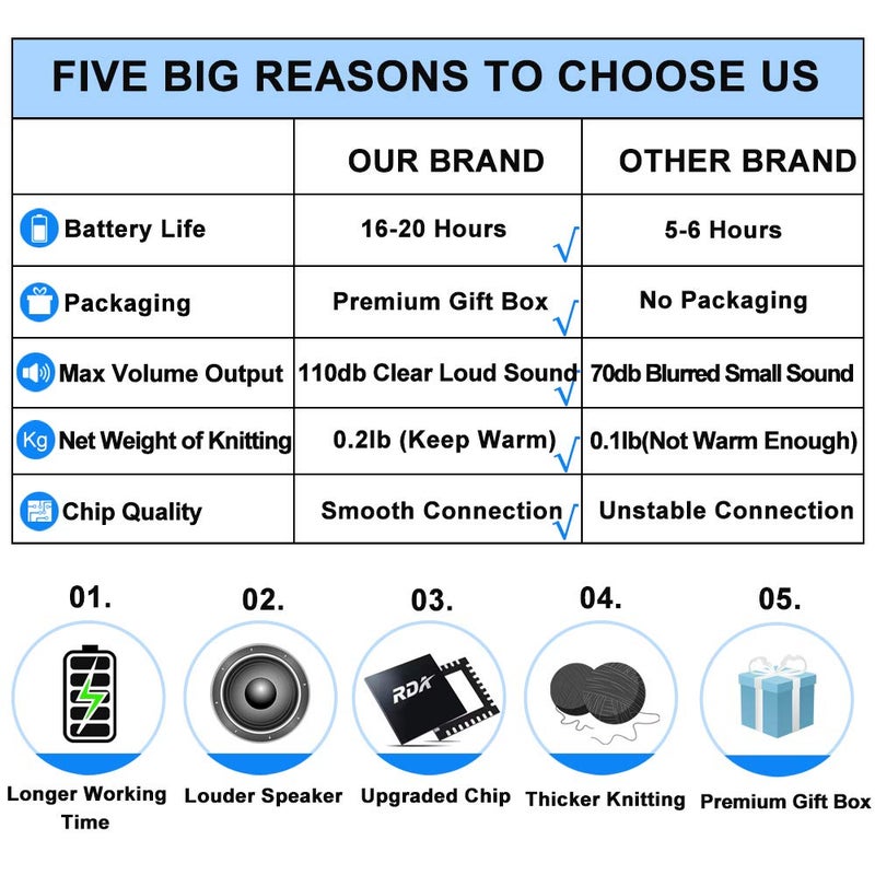 FULLLIGHT TECH Bluetooth Beanie Headphones Hat Unique Tech Gifts Stocking Stuffer - Image 2