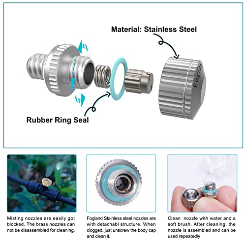 Fogland Misting Nozzles for Cooling System:35pcs Clogging-Prevent Cleanable Stainless Steel Mist Nozzles 0.024" Orifice 10/24 UNC for Patio Garden Trampoline - Image 3