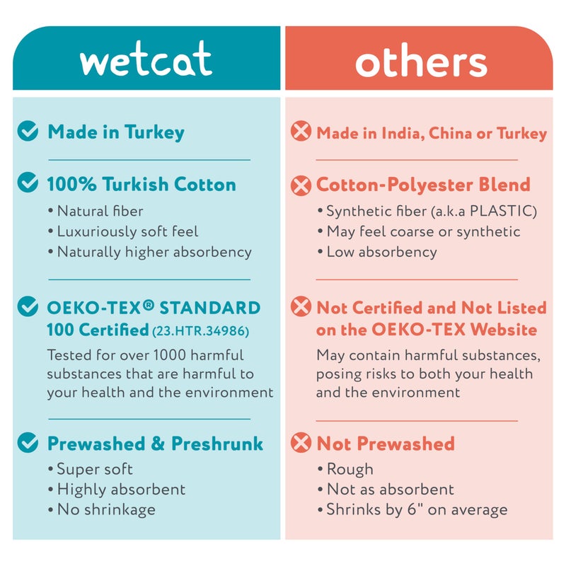 WETCAT Turkish Beach Towel Oversized (38"x71") 100% Turkish Cotton, Made in Turkey - Sand Free, Extra Large, Ultra Soft, Quick Drying, Compact & Lightweight for Travel - Aqua - Image 3