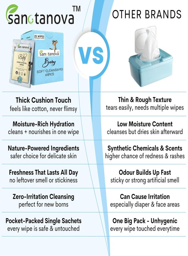 SANCTANOVA Individually Wrapped Wet Wipes for Baby - 50 Single-Use Sachets (Pack of 2 × 25) | Soft & Gentle Pure Water Wipes | Aloe Vera & Chamomile | Alcohol-Free Baby Wet Wipes |Unscented & Hygienic - Image 4