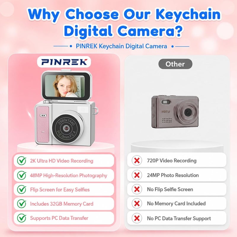 2K QHD Mini Keychain Digital Camera, Portable Tiny Keychain Camera for kids with Flip Screen, Pocket-Size Video Recorder with with 32GB Card for Travel, Party and Vlog (Khaki gray) - Image 5