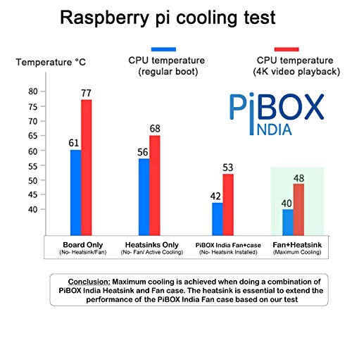 pibox India PiBOX الهند لمشتت حرارة Raspberry Pi 4، 3 قطع لمشتتات حرارة الألمنيوم مع شريط لاصق موصل حرارياً لنموذج Raspberry Pi 4B - 3 قطع - نموذج نحاسي مسطح - Image 5