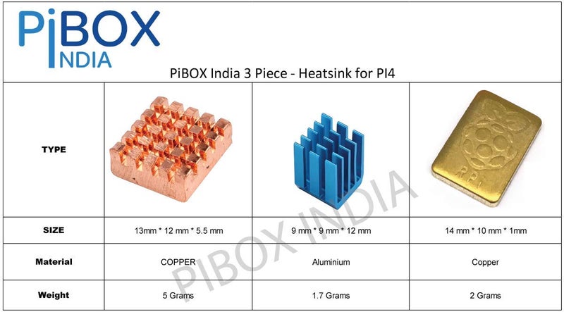 pibox India PiBOX الهند لمشتت حرارة Raspberry Pi 4، 3 قطع لمشتتات حرارة الألمنيوم مع شريط لاصق موصل حرارياً لنموذج Raspberry Pi 4B - 3 قطع - نموذج نحاسي مسطح - Image 2