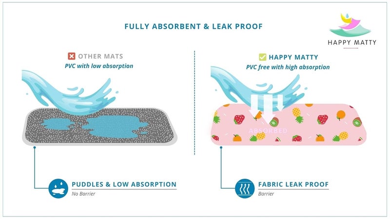 Happy Matty Babys Extra Absorbent Quick Dry Sheet Playmat Waterproof Reusable Washable Colourful Comfortable Mattress Crib Protector Pack of 2 Medium 50X70 Large 70X100 - Image 4