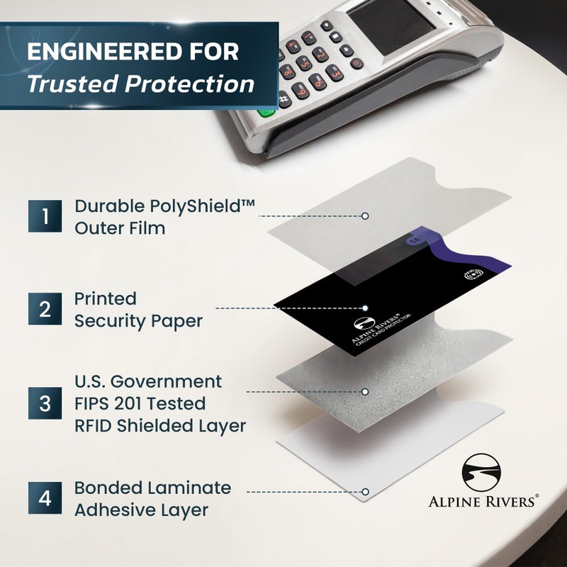 Alpine Rivers RFID Blocking Credit Card Sleeves 18-Piece Set â€“ 14 Color-Coded Card Protectors with 4 Passport Holders â€“ Slim Water-Resistant Anti-Theft Protection for Travel - Image 4