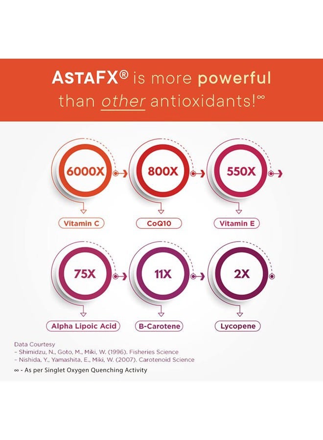 Purity Products AstaFX Astaxanthin Antioxidant Super Formula from Clinically Tested 4 mg AstaREAL with Tocotrienols (Vitamin E) + BioPerine Black Pepper + Piperine - 60 Vegetarian Caps - Image 5