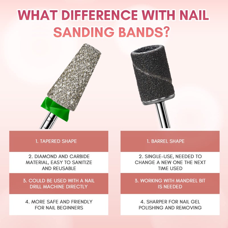 Makartt Nail Drill Bits, Tapered Barrel Carbide Diamond Sanding Bit for Gel Nail Polish Remove, Upgrade Nail Drill Tips with Cross Teeth and Dust-Proof Ring for Manicure Salon Nail Shaping, C #80 Grit - Image 3