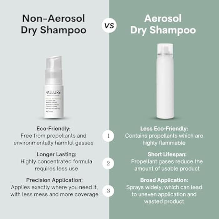 Pallure Press Refresh Volumizing Dry Shampoo Powder – Oil Absorbing, Adds Volume & Texture, No Residue, Hydrating, Non-Aerosol, Salon-Quality, 1.41 oz - Image 5