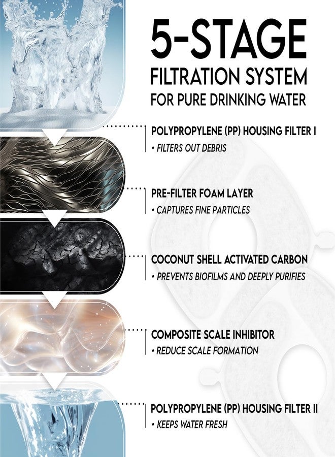 Veken PP Housing Cat Water Fountain Filters, 4 Pack Replacement Filters & 4 Pack Replacement Pre-Filter Sponges Set for 50oz, 84oz, 95oz or 108oz Automatic Pet Fountain Dog Water Dispenser - Image 5