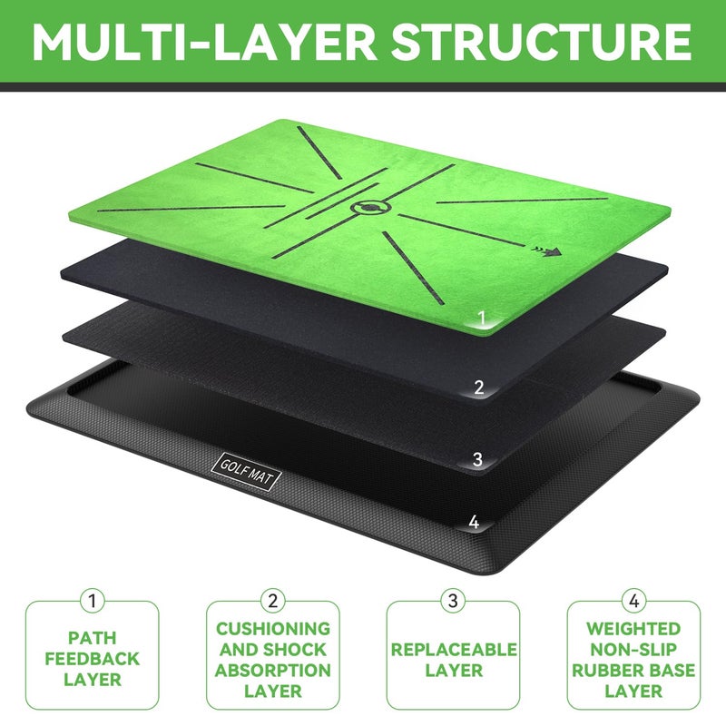 Jspotib Golf Hitting Mat, Golf Practice Mat Outdoor Indoor for Training Chipping Show Swing Path, Golf Impact Turf Mat with Rubber Backing,Golf Accessories for Men,Gifts for Men/Dad/Husband - Image 2