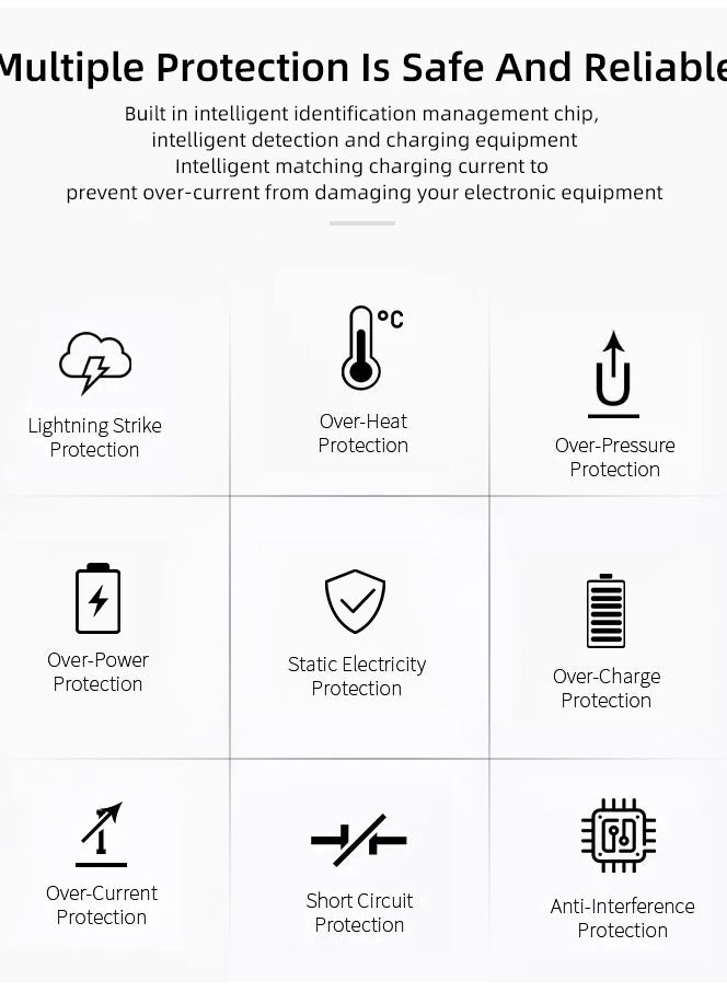 HEXABEX GaNFast 65W Home Charger with Power Delivery & Quick Charge 3.0 Ports to Charge Phone, Tablets, Switch, Notebook, Laptop White - Image 4